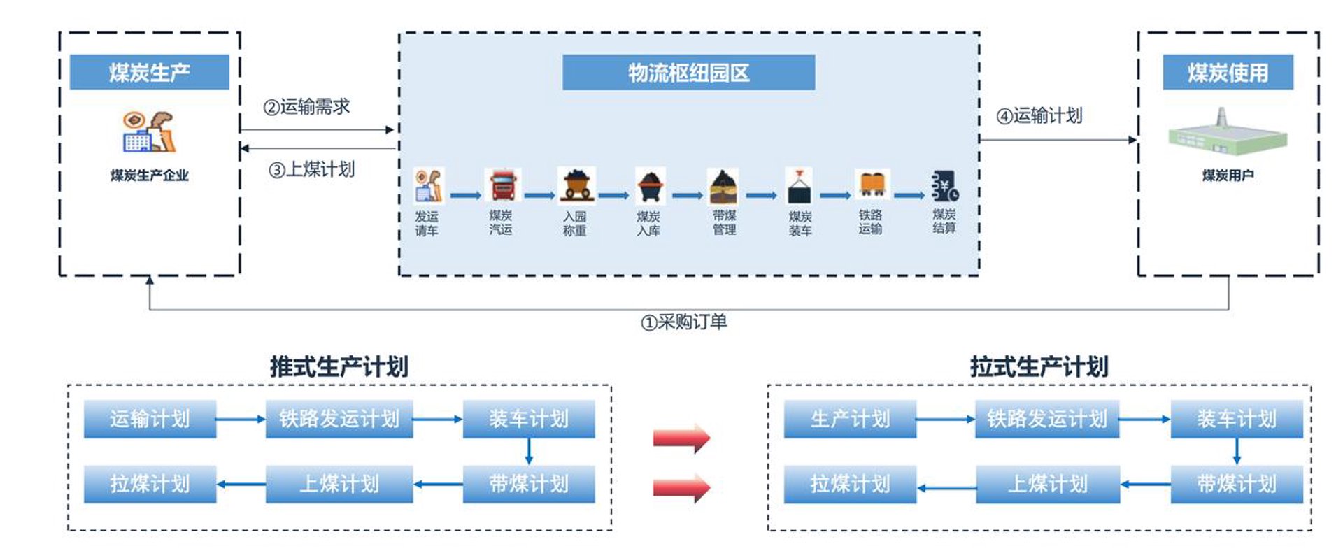 佳创物联贸易