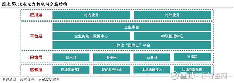 物联网是什么？物联网技术引领未来