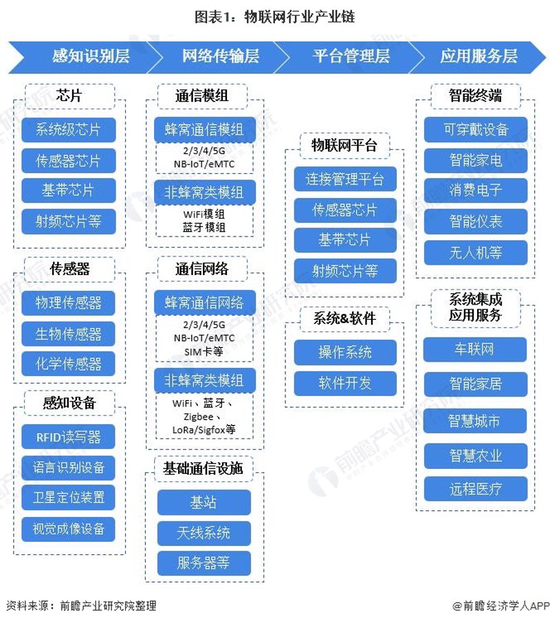 物联网：万物互联的神奇世界