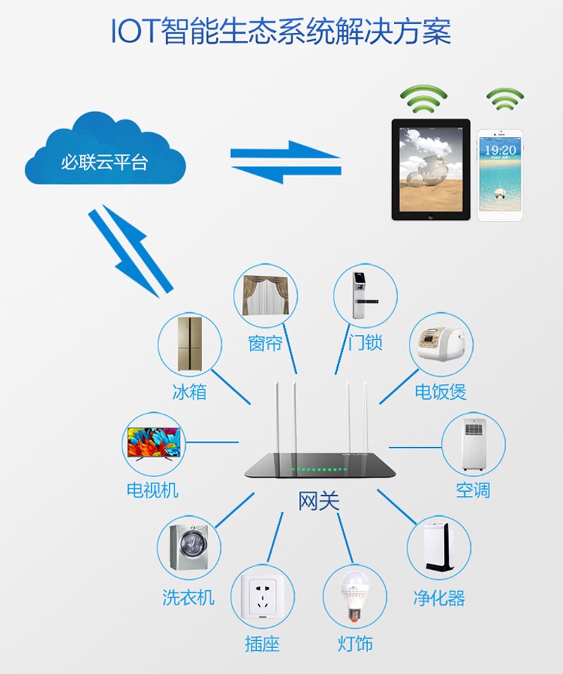 贸易服务商